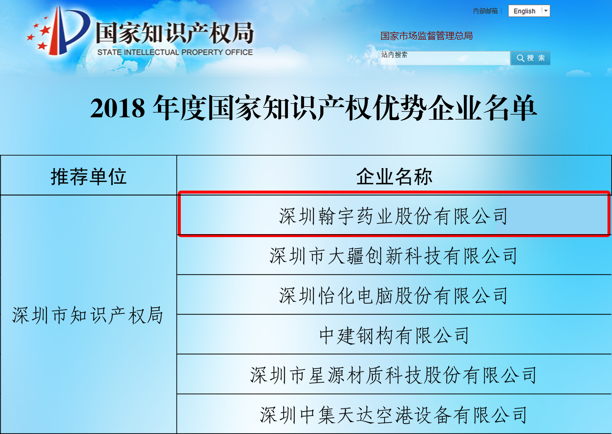 2018年國家知識產權優勢企業名單