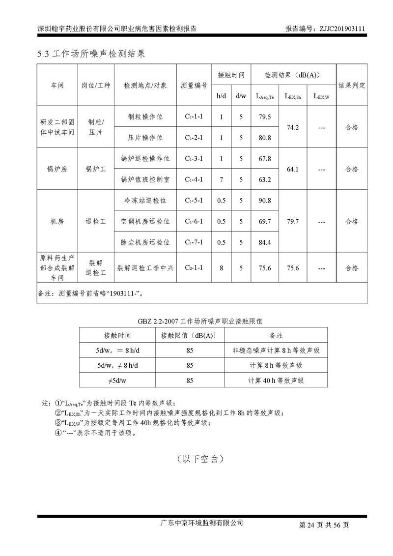 _深圳翰宇藥業(yè)股份有限公司南山定期檢測報(bào)告_頁面_24
